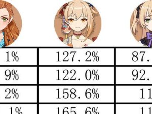 原神2.2（重返太伯伦，探索未知秘境，）