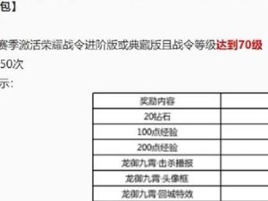 《王者荣耀战令等级继承规则一览》（了解战令等级继承的秘密，提高玩家竞技水平）