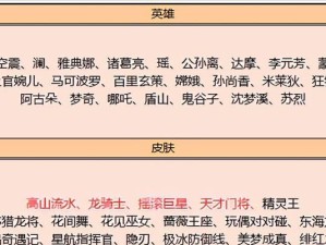 门将英雄出装攻略（为你的门将英雄打造最强装备搭配）