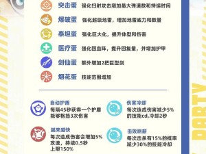 影子技能升级攻略（掌握关键技巧，轻松成为影子大师）