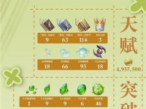 《原神》游戏史莱姆凝液获取方法大全（游戏中如何快速获取史莱姆凝液，打造更强大的角色）
