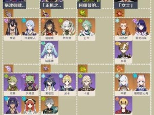 原神周本攻略大全（让你成为周本大神的必备攻略手册！）