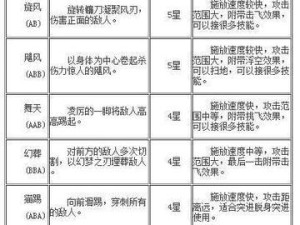手机版安妮出装攻略大揭秘！（掌握最新出装策略，成为安妮高手！）