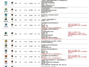 神魔大陆升级攻略（助你轻松实现快速升级的实用技巧与策略！）