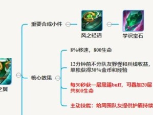 王者荣耀高效出装思路攻略大全（掌握出装技巧，成为王者之王）