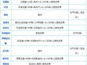 《以方舟指令奥西里斯》技能属性图鉴介绍（解锁高难度副本的必备指南）