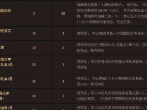 DNF装备成长攻略（掌握装备升级、强化和附魔技巧，助您成为无敌战神）