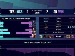 领取《LOL》S10决赛门票的秘密（揭秘免费领取门票的方法，让你零成本观赛！）