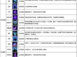 《无悔华夏》技能流玩法大全（快速提升战斗力的关键技巧）
