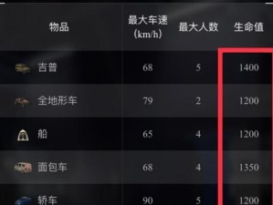 荒野行动普通蹦蹦攻略（轻松上手，游戏新手也能快速上分）