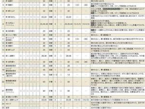 《猎人宠物对线技能选择攻略》（优化宠物技能，提升对线实力）