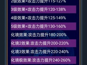 幻想三国手游技能选择攻略（玩转幻想三国，合理选择技能提升实力）