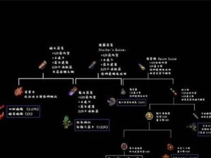 泰拉瑞亚国服战士装备选择（历时十年的时光中，谁是最强战士？）