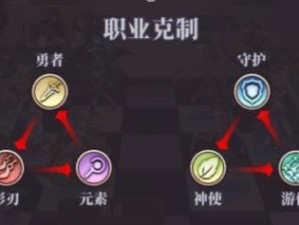 《绯石之心》平民T0阵容选择攻略（如何打造出高效稳定的T0阵容？）