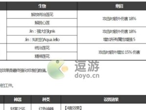 DNF手游结婚攻略（如何顺利完成DNF手游结婚流程）