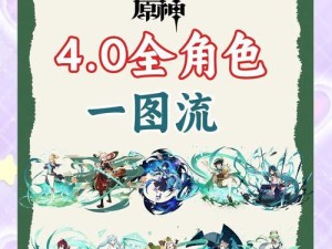 原神攻略（深入解析北风狼战斗技巧，助你轻松取胜）
