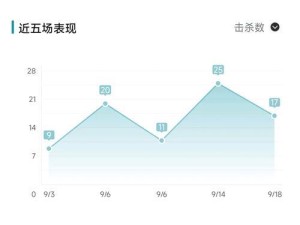 《征服虚空，称霸战场——大乱斗虚空女皇出装攻略》