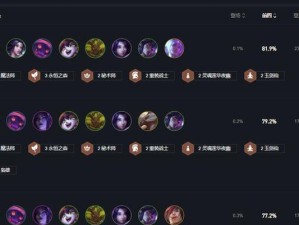 云顶之弈法师人马出装攻略（打造无敌法师阵容，让人马傲视对手）
