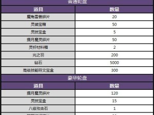 打游戏必备！以黎明前20分钟强力配置攻略！（超强配置，让你秒杀对手！）