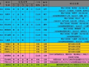 梦幻西游无限技能攻略（开启无尽探索，突破技能极限，让你的角色独步江湖！）