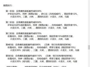 《灰烬战线》新手关卡攻略（从零开始，轻松打通新手关卡）