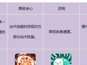 《仙剑奇侠传二全技能攻略》（探索仙界，成为绝世神仙！（）
