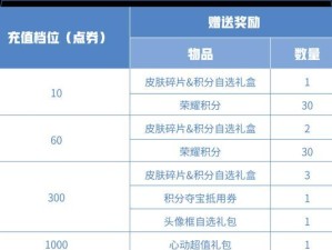 《王者荣耀》牛魔牛运亨通皮肤购买攻略（花费多少才能拥有牛魔牛运亨通皮肤？）
