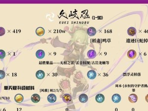 原神主角加点攻略（玩转原神，教你如何合理分配主角加点，挑战更高的战斗力）