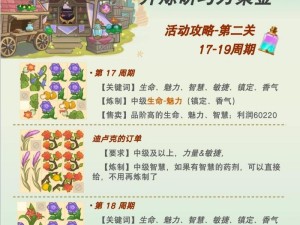 原神炼金师培养攻略（大师级技巧，助你成为顶级炼金师！）