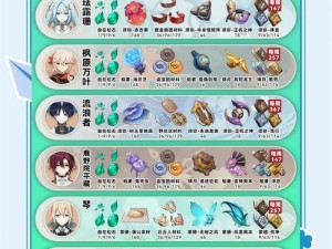 原神新手攻略2级